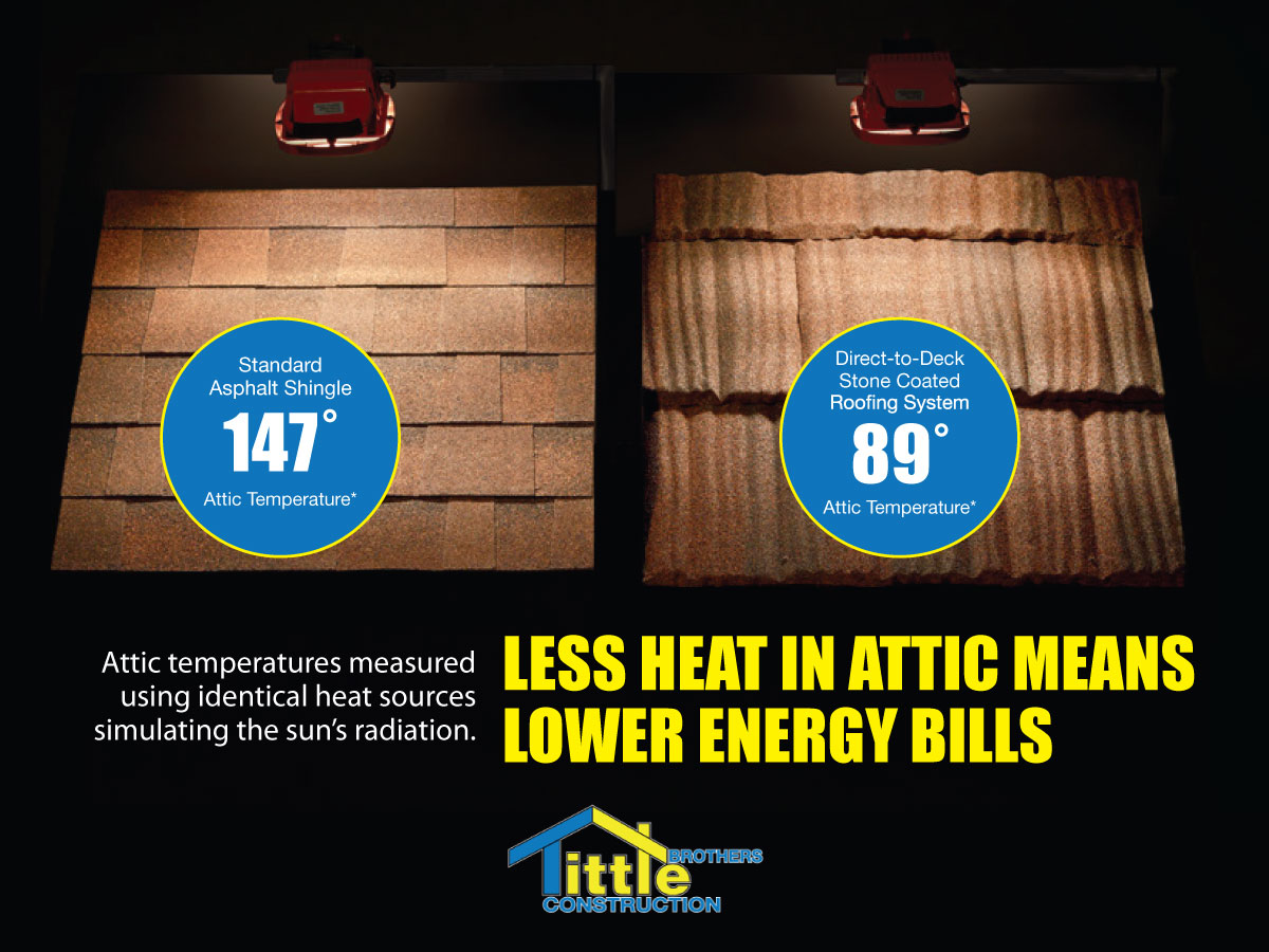 metal-roof-energy-efficient steel roofs are energy efficient